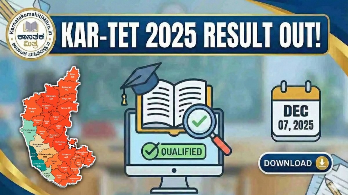 KAR TET Result 2025
